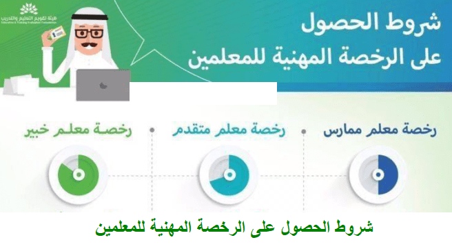 شروط الحصول على الرخصة المهنية للمعلمين 2020