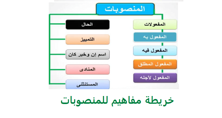 أشباه المفاعيل من المفاعيل الخمسة