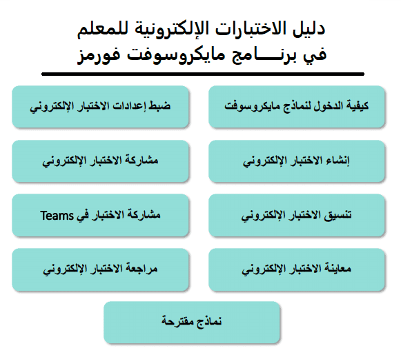 دليل الاختبارات الإلكترونية للمعلم في برنامج مايكروسوفت فورمز