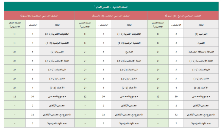 مواد المسار العام ثالث ثانوي