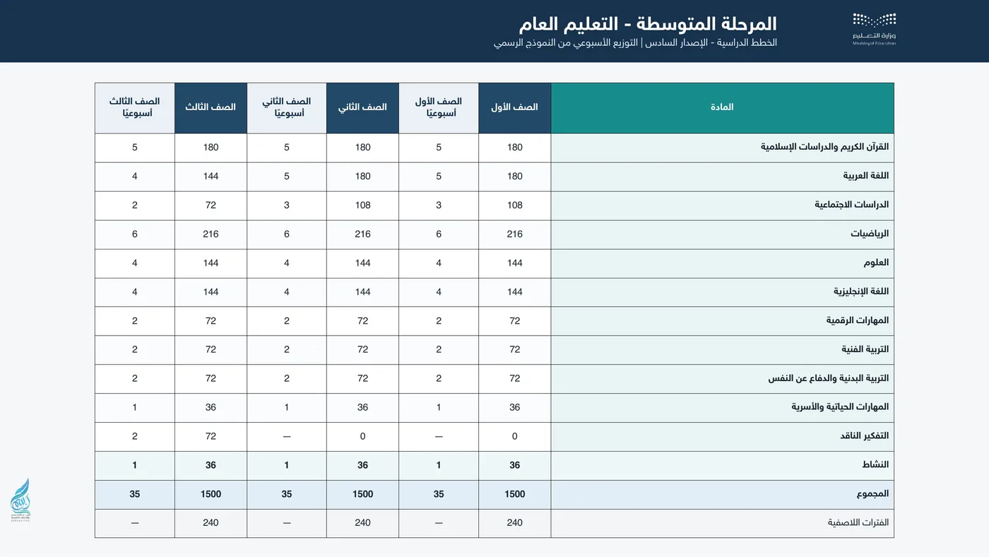 الخطة الدراسية للمرحلة المتوسطة في التعليم العام 1448